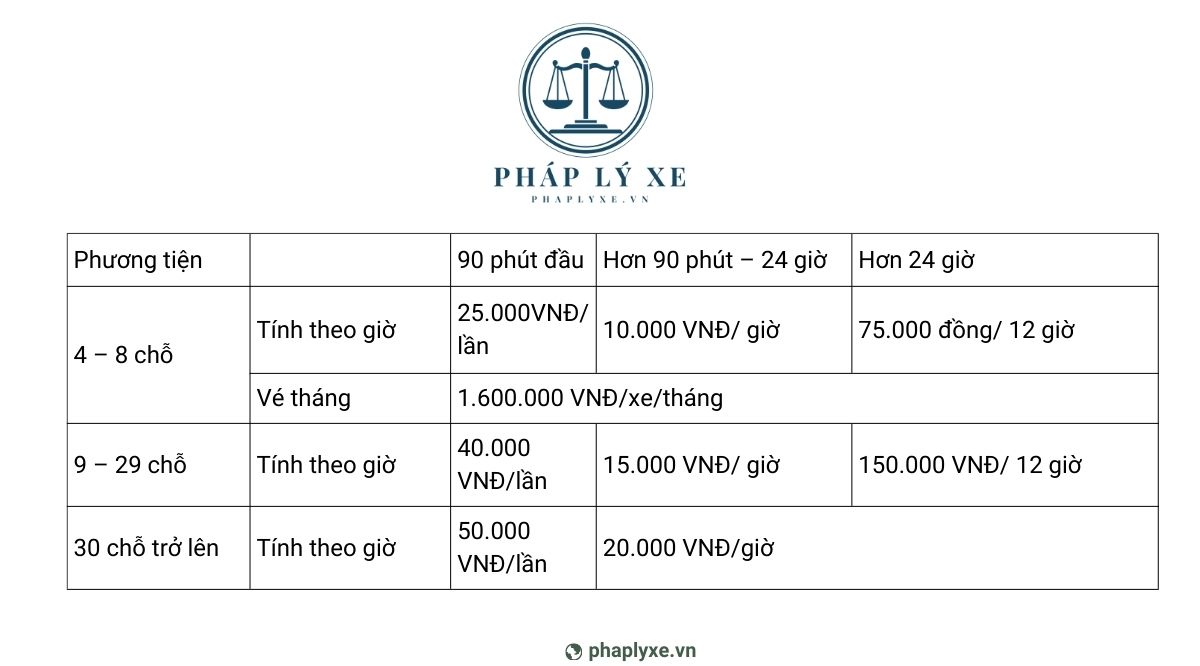 Bảng giá gửi xe qua đêm sân bay Tân Sơn Nhất cho xe ô tô