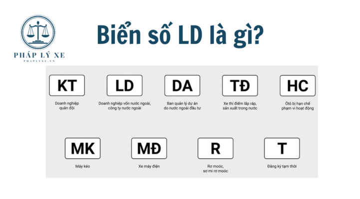 Biển số LD là gì?