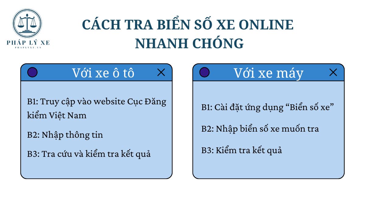 Cách tra biển số xe online nhanh chóng 