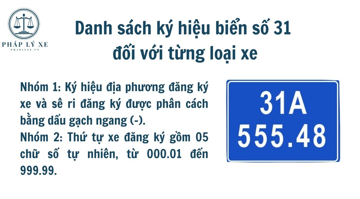 Danh sách ký hiệu biển số 31 đối với từng loại xe