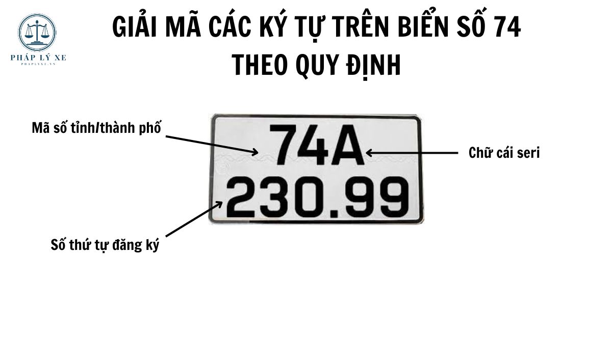 Giải mã các ký hiệu trên biển số 74 theo quy định