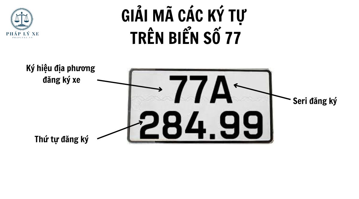 Giải mã các ký tự trên biển số 77