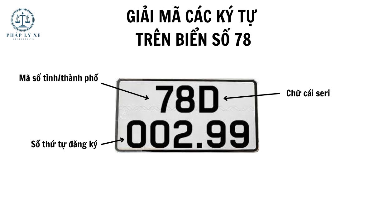 Giải mã các ký tự trên biển số 78