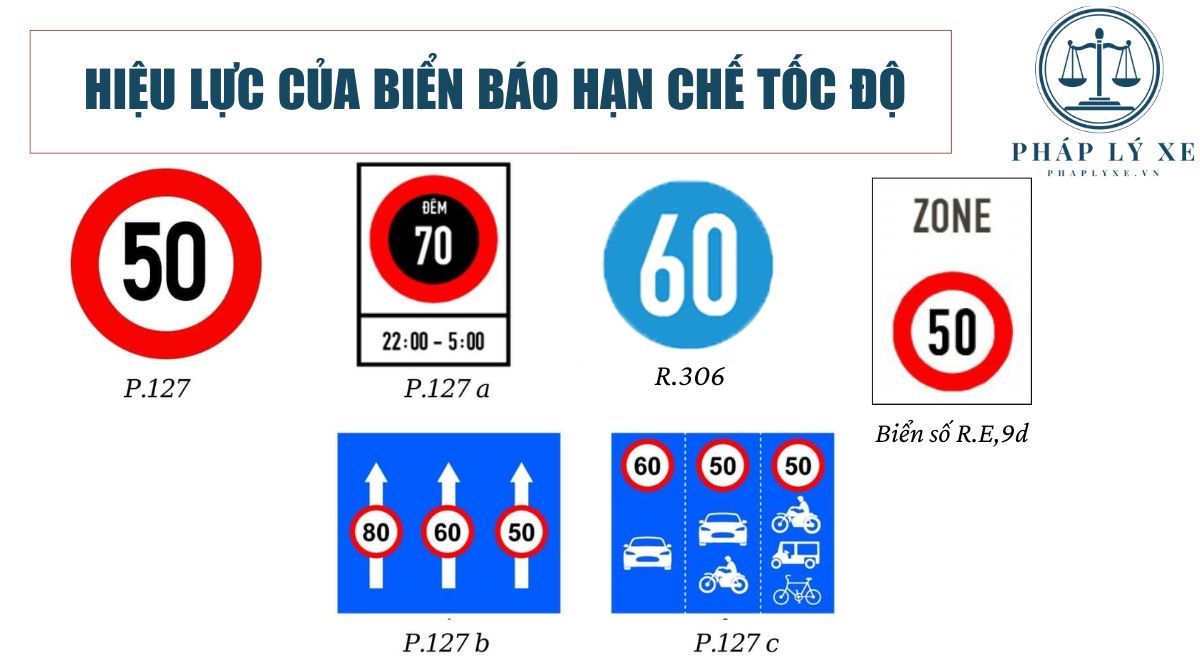 Hiệu lực của biển báo hạn chế tốc độ