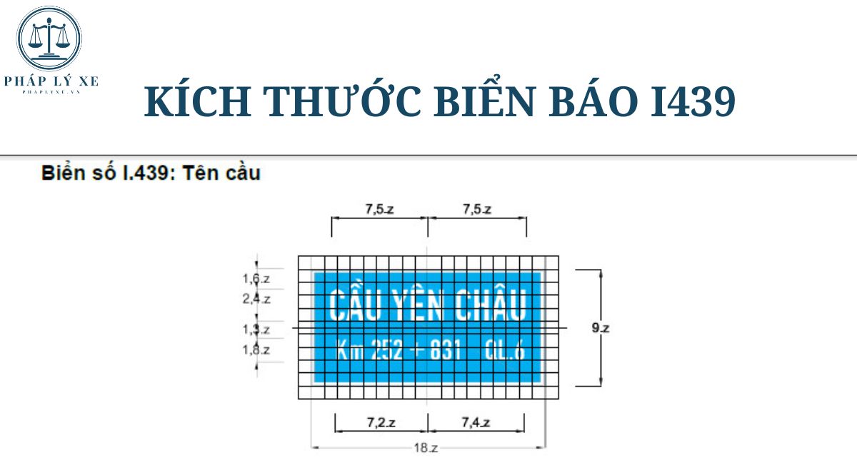 Kích thước và tiêu chuẩn của biển báo này cần phải tuân thủ chặt chẽ theo các quy định pháp luật hiện hành. Trong đó, biển báo i439 (biển báo tên cầu) là một trong những loại biển có vai trò thiết yếu, giúp chỉ dẫn người tham gia giao thông về hướng đi và địa điểm cần đến. Dưới đây là bài viết, Pháp lý xe sẽ gửi tới bạn đọc thông tin về Kích thước biển báo i439.
Ảnh: Kích thước biển báo i439.jpg
1. Quy định pháp lý về Biển báo i439
Biển báo i439 (biển báo tên cầu) là một loại biển báo giao thông thuộc nhóm biển chỉ dẫn, được sử dụng để cung cấp thông tin về tên của cây cầu mà người tham gia giao thông sắp đi qua. Loại biển này có vai trò quan trọng trong việc xác định vị trí địa lý, hỗ trợ công tác điều hướng, cứu hộ, cũng như quản lý giao thông hiệu quả.
Theo Quy chuẩn kỹ thuật quốc gia về báo hiệu đường bộ (QCVN 41:2019/BGTVT), biển báo i439 (biển báo tên cầu) được lắp đặt tại đầu cầu hoặc các vị trí phù hợp để người tham gia giao thông dễ nhận diện. Các quy định cụ thể bao gồm:
Biển phải được thiết kế đúng kích thước, màu sắc, và kiểu chữ theo tiêu chuẩn kỹ thuật.
Lắp đặt ở độ cao và vị trí không gây cản trở tầm nhìn hoặc ảnh hưởng đến an toàn giao thông.
Để chỉ các thông tin về một cầu phải đặt biển số I.439 "Tên cầu". Biển số I.439 chỉ đặt khi chiều dài cầu lớn hơn 30m và các cầu có chiều dài nhỏ hơn hoặc bằng 30m nhưng có tên gắn với địa danh văn hóa, lịch sử. Không lắp đặt biển tên cầu đối với cầu có biểu tượng riêng và cầu trong khu vực đô thị (nội thành phố, nội thị xã).
Để có thông tin phục vụ quản lý cầu, ngoài việc cắm biển số I.439 “Tên cầu”, trong mọi trường hợp cần gắn các thông tin bao gồm: tên cầu, lý trình làm tròn đến mét, tên hoặc số hiệu đường, tải trọng thiết kế, chiều dài cầu, năm xây dựng vào thành dầm biên của cầu (gần đường lên, xuống kiểm tra cầu).
Biển "Tên cầu" được đặt ở hai đầu cầu cách đuôi mố 10m phía bên phải theo hướng đến.
Trên biển "Tên cầu" ghi: Tên cầu, lý trình và tên đường.
2. Đặc điểm của biển báo i439
Biển báo tên cầu không chỉ giúp người đi đường biết được họ đang đi qua cây cầu nào mà còn hỗ trợ các cơ quan quản lý giao thông, cứu hộ, và ứng cứu khẩn cấp nhanh chóng xác định vị trí cụ thể trong trường hợp cần thiết. Vậy biển báo i439 có đặc điểm như thế nào?
Ký hiệu: Biển báo tên cầu có mã ký hiệu là I.439 theo QCVN 41:2019/BGTVT, nhưng thường được thiết kế dưới dạng chữ và số rõ ràng.
Nội dung: Tên cầu được ghi trên biển bằng tiếng Việt, có thể bổ sung thêm ký hiệu hoặc tên nước ngoài (nếu cầu có yếu tố quốc tế).
Màu sắc: Nền biển thường có màu xanh lam, chữ màu trắng để đảm bảo độ tương phản cao và dễ đọc.
Vật liệu: Được làm từ vật liệu phản quang hoặc sơn phản quang, giúp biển dễ nhận diện vào ban đêm hoặc trong điều kiện thời tiết xấu.
>>>> Xem thêm về nội dung: Biển cấm tải trọng và tổng tải trọng tại Pháp lý xe để có thêm thông tin bổ ích nhé
3. Kích thước biển báo i439
Biển báo i439 (biển báo tên cầu) thuộc nhóm biển chỉ dẫn trong hệ thống giao thông đường bộ Việt Nam, và kích thước của biển báo được quy định dựa trên Quy chuẩn kỹ thuật quốc gia về báo hiệu đường bộ (QCVN 41:2019/BGTVT). Dưới đây là thông tin chi tiết về kích thước của biển báo tên cầu:
Ảnh: Kích thước biển báo i439(2).jpg
Nếu loại đường đô thị : Kích thước 45x90cm; 
Chiều cao chữ tên cầu là =2.4x5 = 12cm
Nếu loại đường thông thường : Kích thước 67.5cm x 135cm; 
Chiều cao chữ tên cầu là =2.4x7.5 = 18cm
Nếu đường đôi ngoài đô thị : Kích thước 90x180cm; 
Chiều cao chữ tên cầu là =2.4x7.5 = 24cm
Ngoài ra, Để phục vụ công tác Quản lý cầu, thì ngoài thông tin tên cầu có thể bổ sung các thông tin khác như:
Lý Trình làm tròn đến m
Tên hoặc số hiệu đường
Tải trọng thiết kế
Chiều dài cầu
Chiều rộng của cầu
4. Câu hỏi thường gặp
Biển báo tên cầu tạm thời là gì?
Biển báo tên cầu tạm thời là loại biển báo được sử dụng khi cầu đang trong quá trình thi công, sửa chữa hoặc khi cần cung cấp thông tin tạm thời về cây cầu. Loại biển này thường được lắp đặt trong thời gian ngắn và có thiết kế linh hoạt để dễ dàng di chuyển hoặc thay đổi vị trí.
Những trường hợp có thể không cần biển báo i439?
Cầu nhỏ, ít quan trọng: Những cây cầu nhỏ, ít được sử dụng, nằm trên đường nội bộ hoặc đường địa phương có lưu lượng xe thấp, có thể không bắt buộc phải có biển báo tên cầu. Tuy nhiên, tải trọng hoặc các thông tin an toàn cần thiết (nếu có) vẫn phải được ghi rõ ở khu vực lối vào cầu.
Cầu tạm hoặc cầu phụ: Các cầu tạm trong công trình xây dựng hoặc phục vụ cho mục đích ngắn hạn thường không có biển tên cố định, nhưng vẫn cần các biển báo khác như: Hạn chế tốc độ, Hạn chế tải trọng, Cảnh báo nguy hiểm.

Trên đây là những thông tin về Kích thước biển báo i349 (biển báo tên cầu) mà Pháp lý xe mang đến với mọi người, Hi vong qua bài sẽ mang lại những thông tin hữu ích đến với bạn đọc. Nếu bạn còn thắc mắc về Biển báo i349, hãy liên hệ ngay với chúng tôi để được hỗ trợ giải đáp nhanh nhất có thể.
