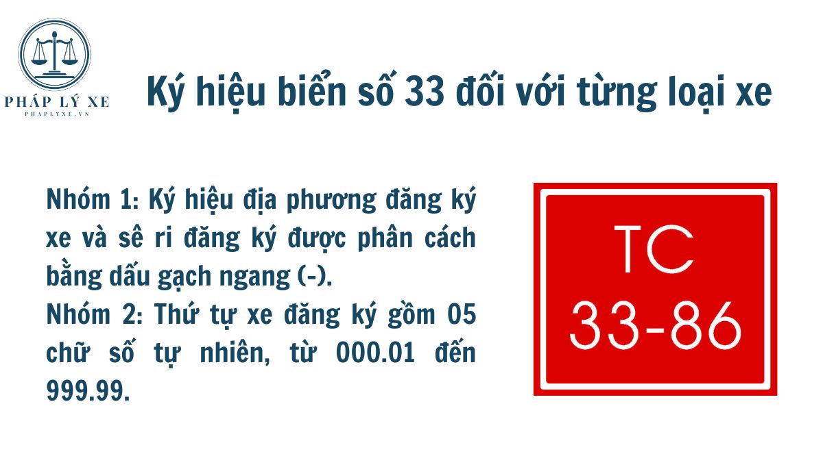 Ký hiệu biển số 33 đối với từng loại xe