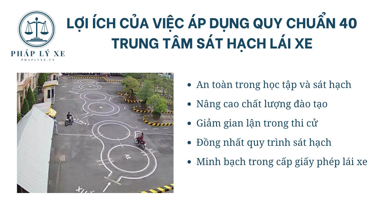 Lợi ích của việc áp dụng Quy chuẩn 40 Trung tâm Sát hạch Lái xe