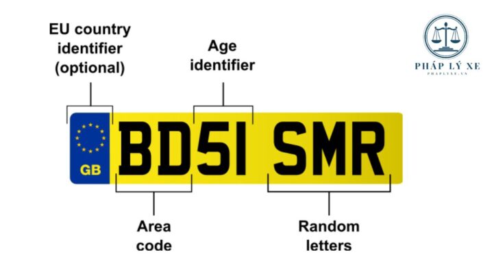 Minh họa biển số xe nước Anh