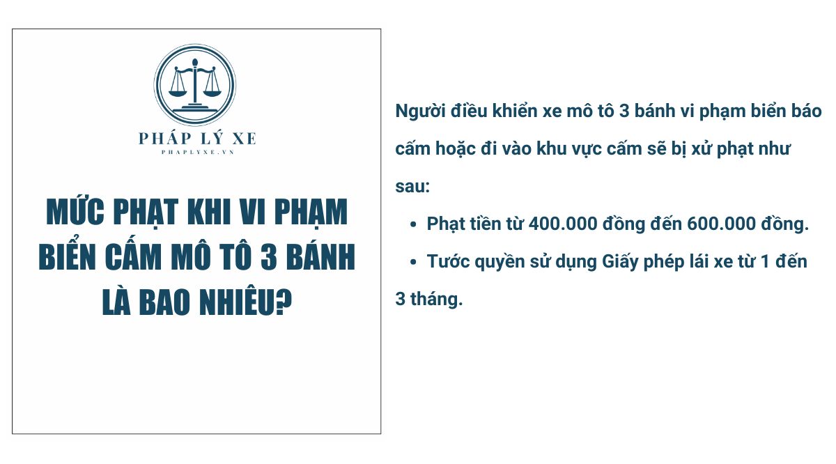 Mức phạt khi vi phạm biển cấm mô tô 3 bánh là bao nhiêu