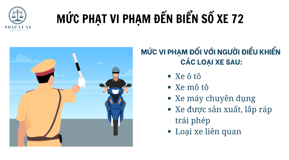 Mức phạt vi phạm đến biển số xe 72