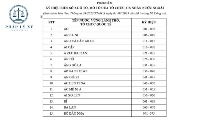 Phụ lục 03 ban hành kèm theo Thông tư 792024TT-BCA