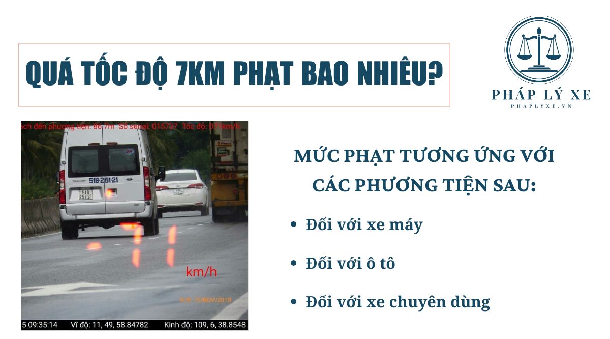 Quá tốc độ 7km phạt bao nhiêu?