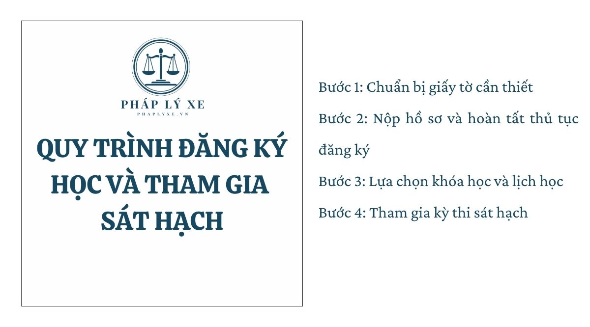 Quy trình đăng ký học và tham gia sát hạch