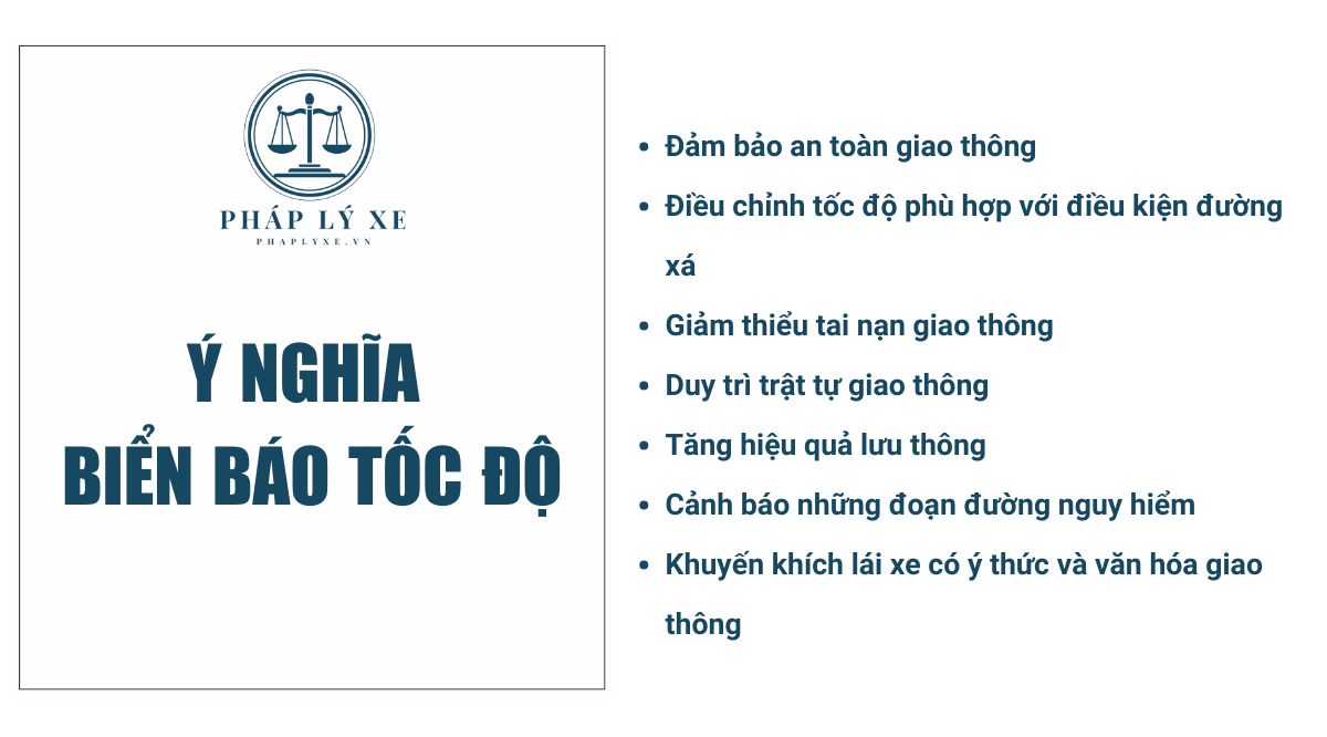 Ý nghĩa biển báo tốc độ 