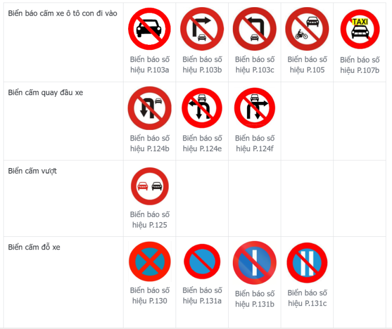 Những biển báo ô tô con các tài xế phải biết