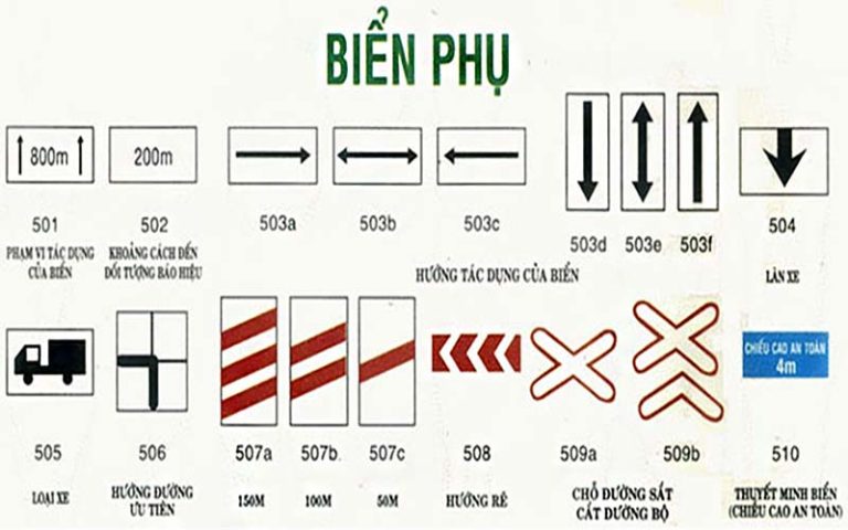 Nhóm biển báo phụ