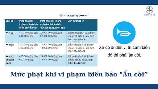 biển báo ấn còi