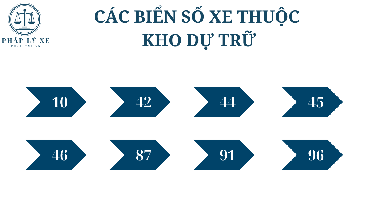 Biển số xe thuộc kho dự trữ