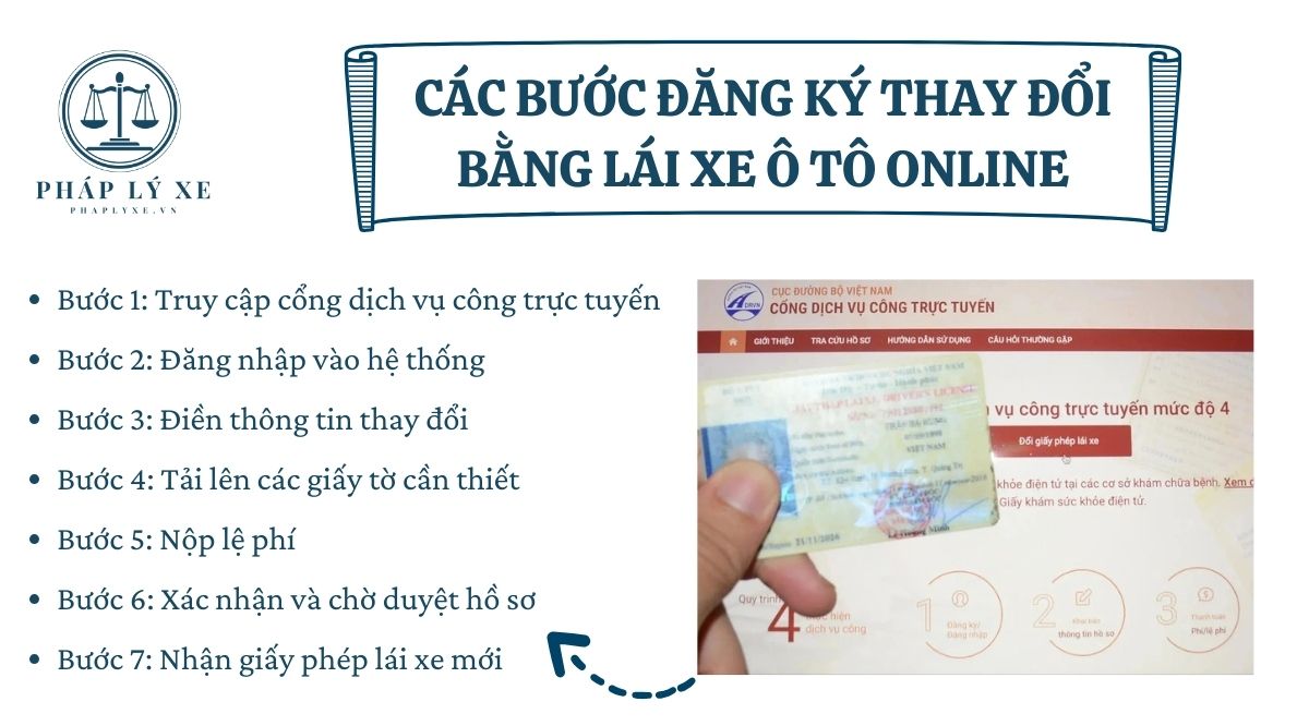 Các bước đăng ký thay đổi bằng lái xe ô tô online