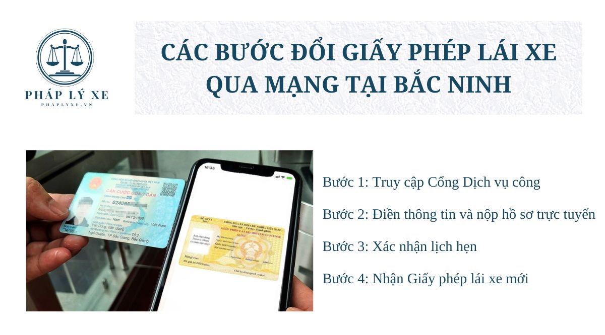 Các bước đổi giấy phép lái xe qua mạng tại Bắc Ninh