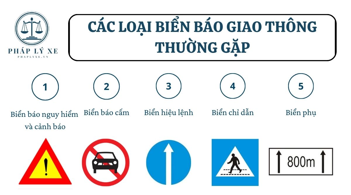 Các loại biển báo giao thông thường gặp