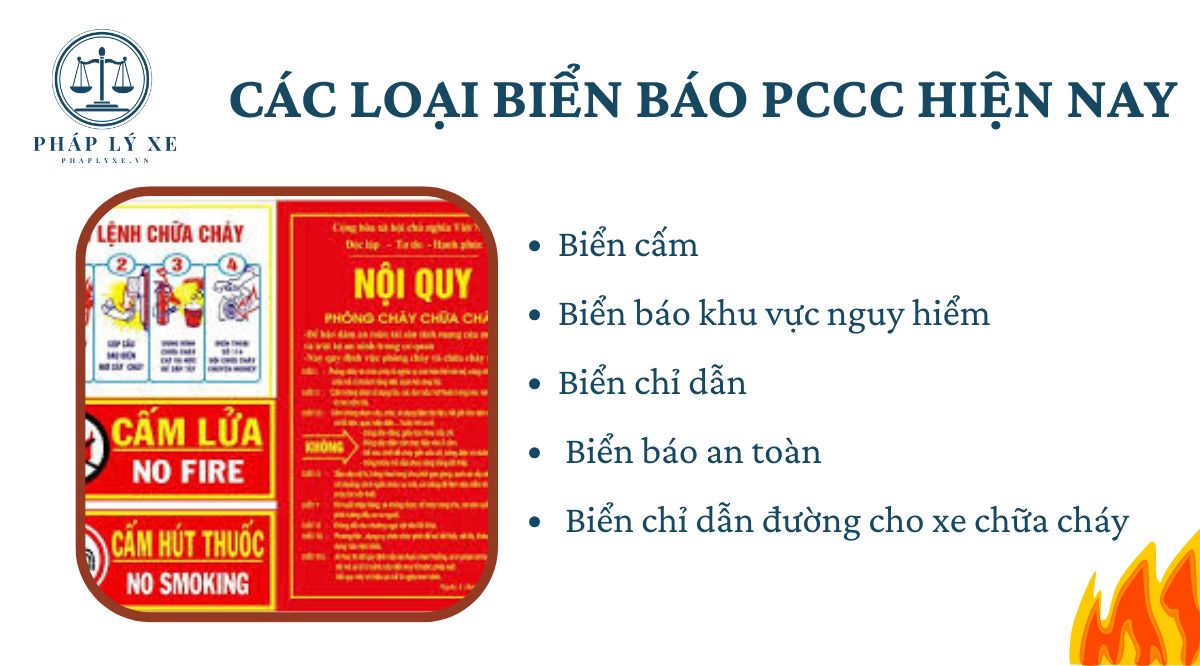 Các loại biển báo pccc hiện nay