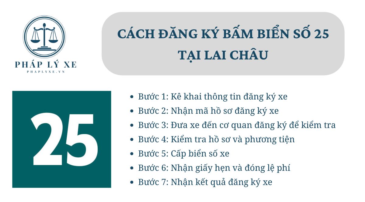 Cách đăng ký bấm biển số 25 tại Lai Châu