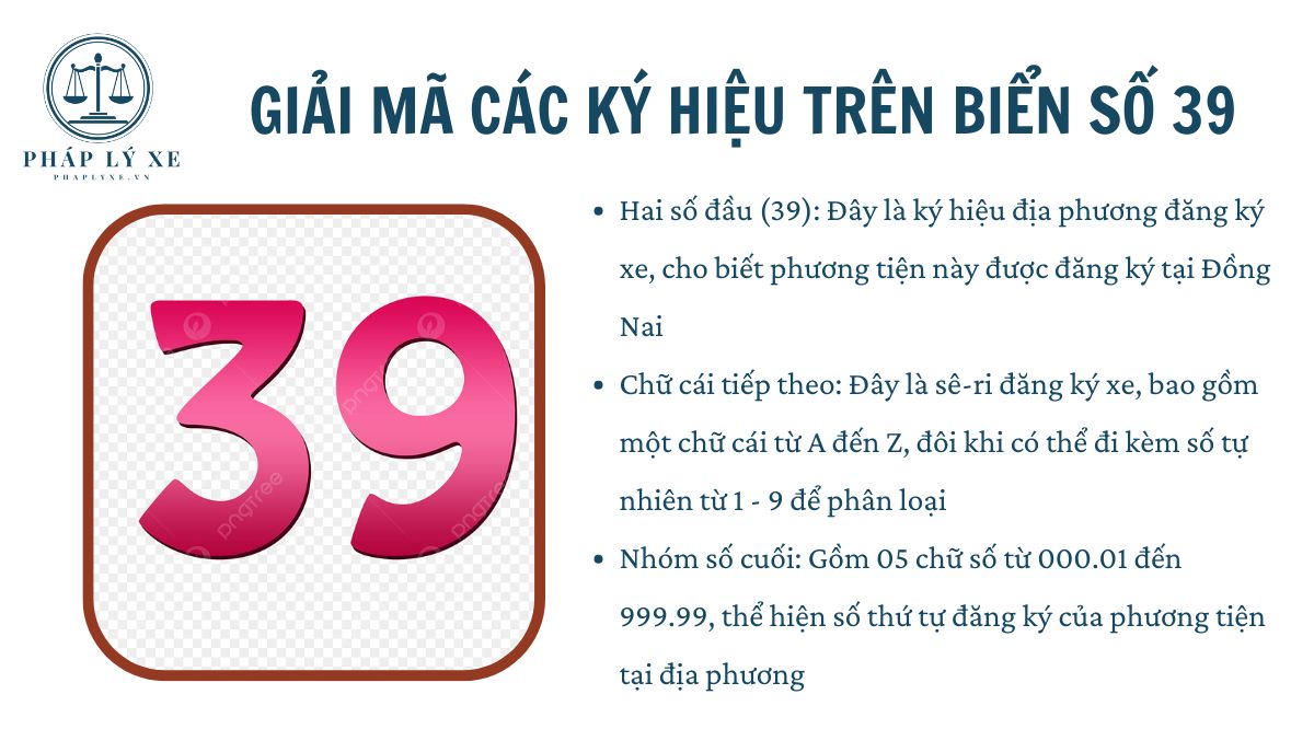 Giải mã các ký hiệu trên biển số 39