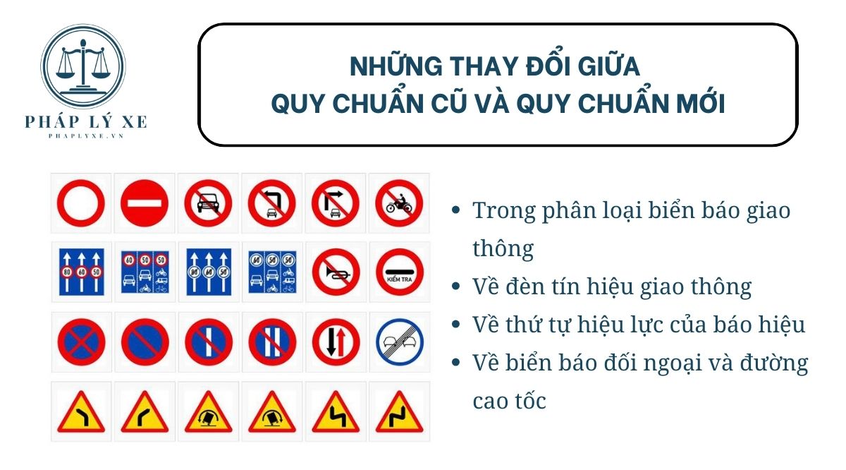 Những thay đổi so với quy chuẩn cũ và quy chuẩn mới