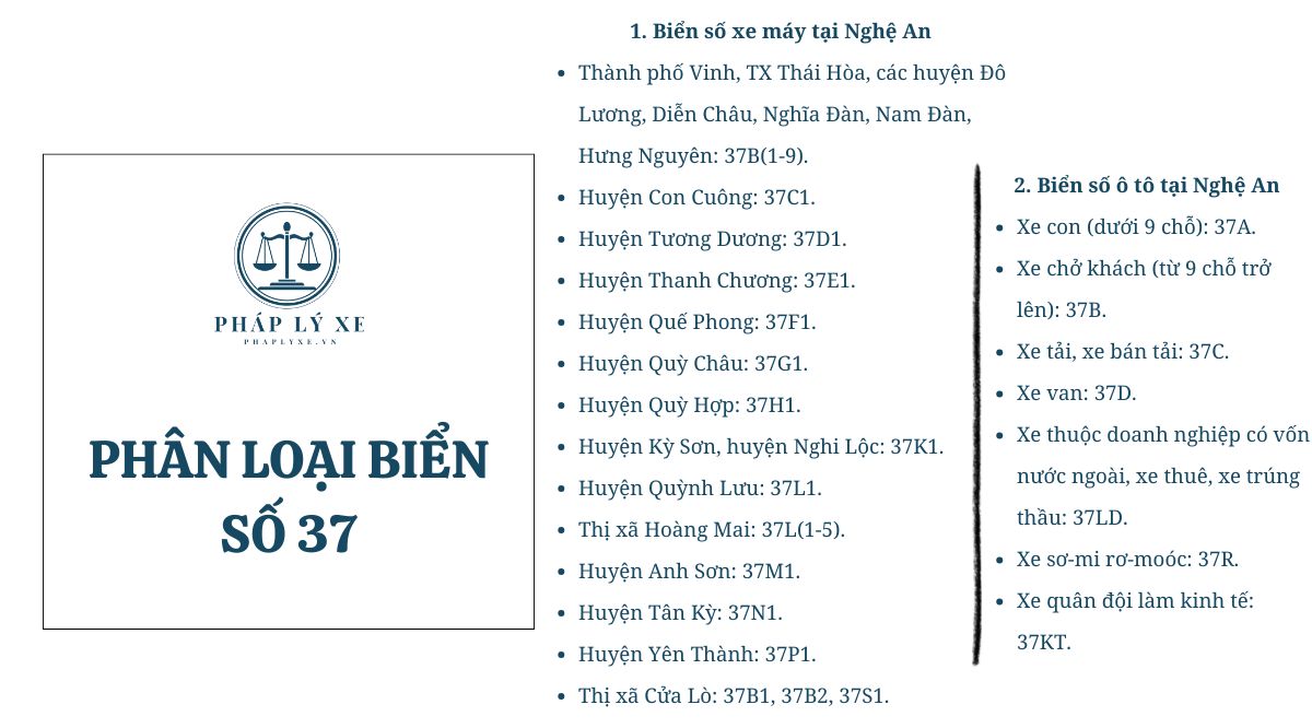 Phân loại biển số 37