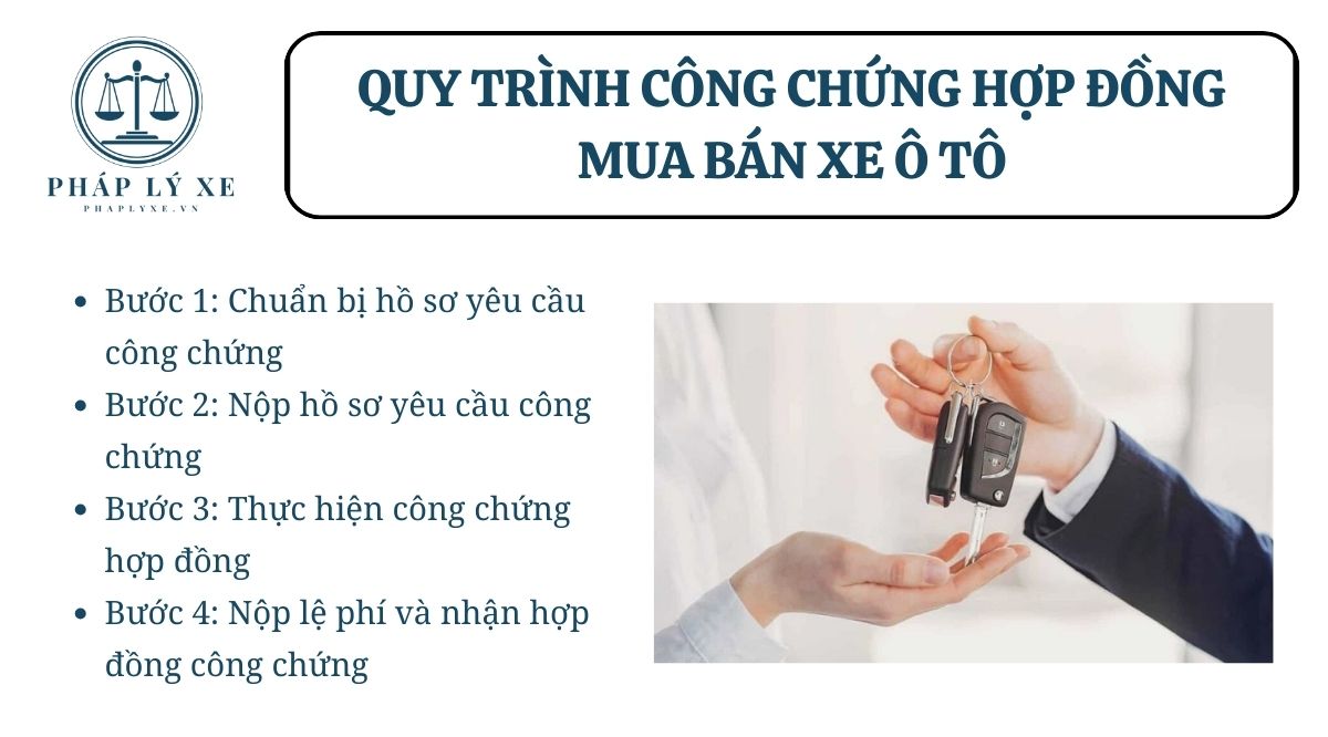 Quy trình công chứng hợp đồng mua bán xe ô tô