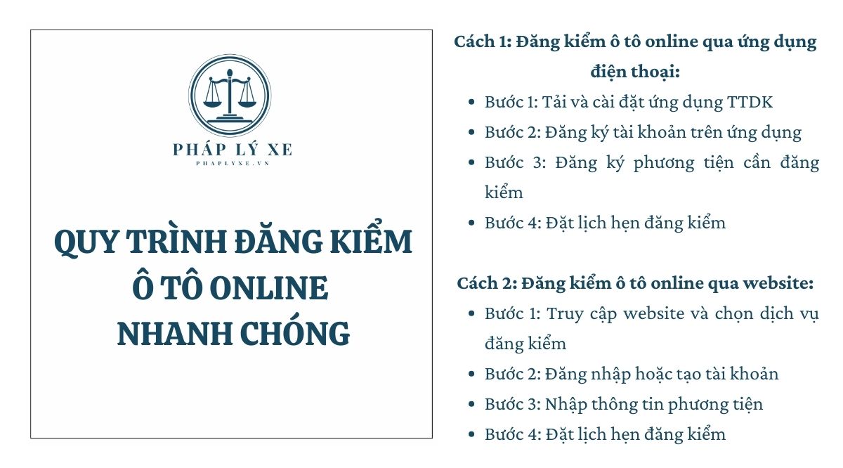 Quy trình đăng kiểm ô tô online nhanh chóng