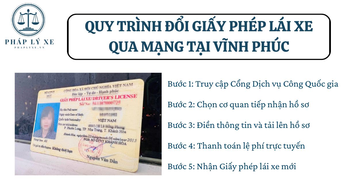 Quy trình đổi giấy phép lái xe qua mạng tại Vĩnh Phúc