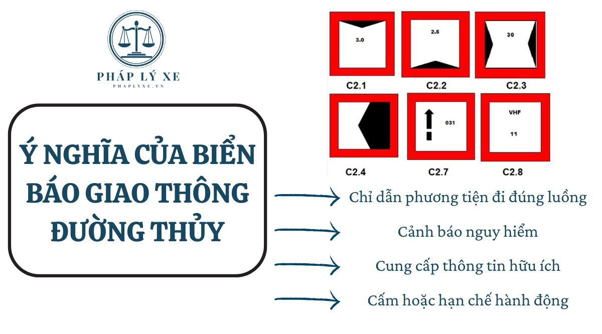 Ý nghĩa của biển báo giao thông đường thủy