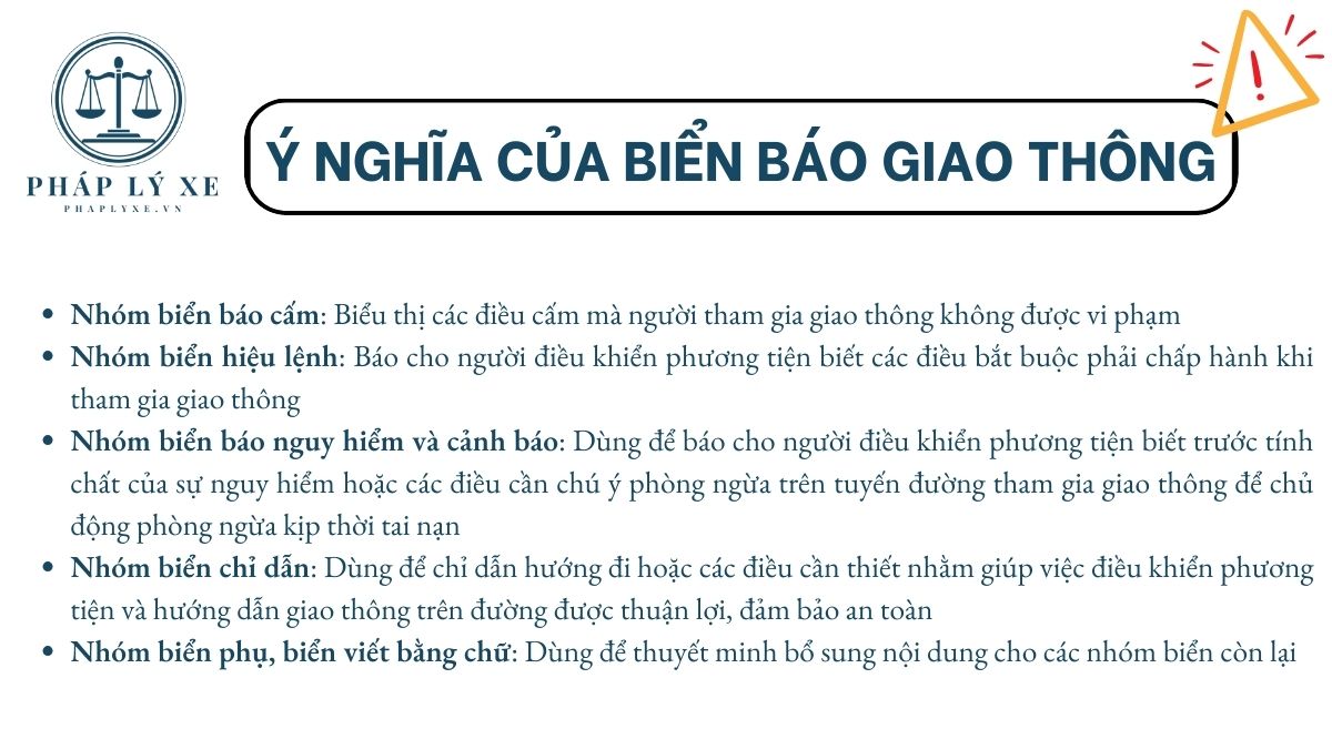 Ý nghĩa của biển báo giao thông