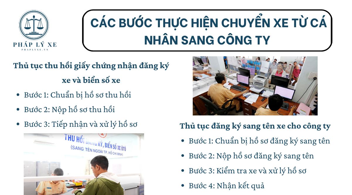 Các bước thực hiện chuyển xe từ cá nhân sang công ty