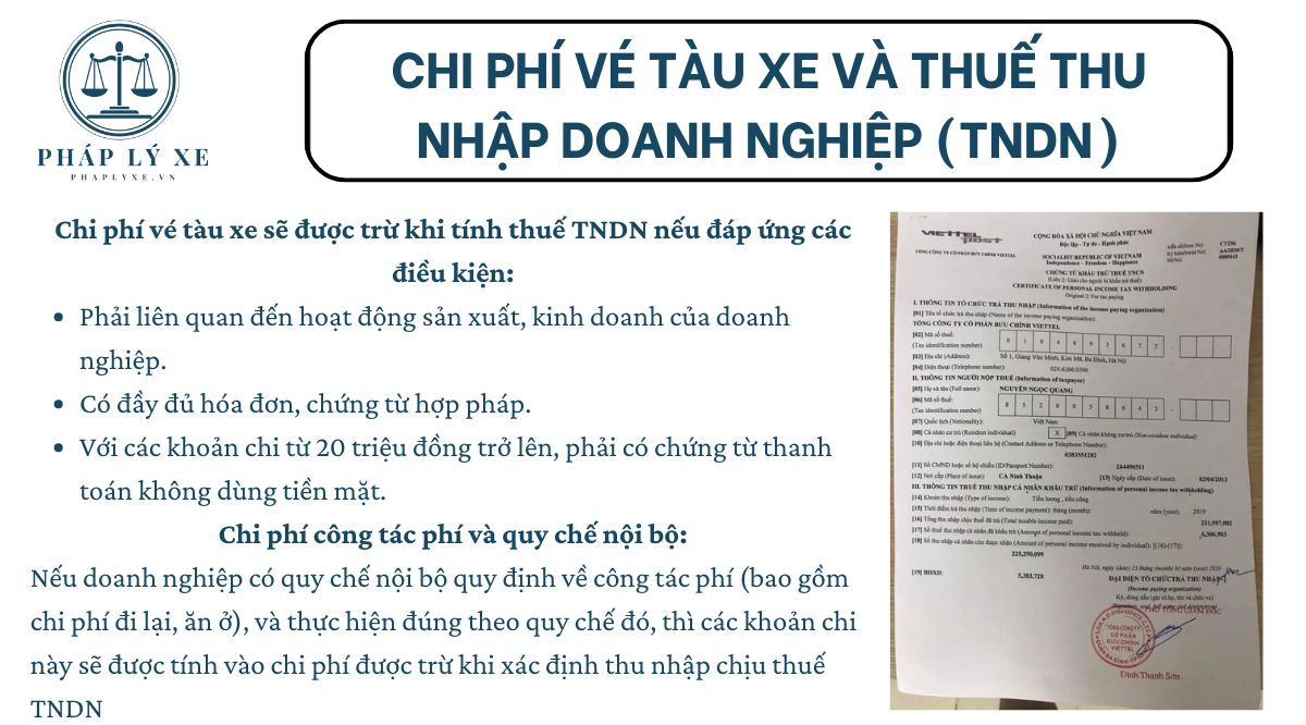 Chi phí vé tàu xe và thuế thu nhập doanh nghiệp (TNDN)