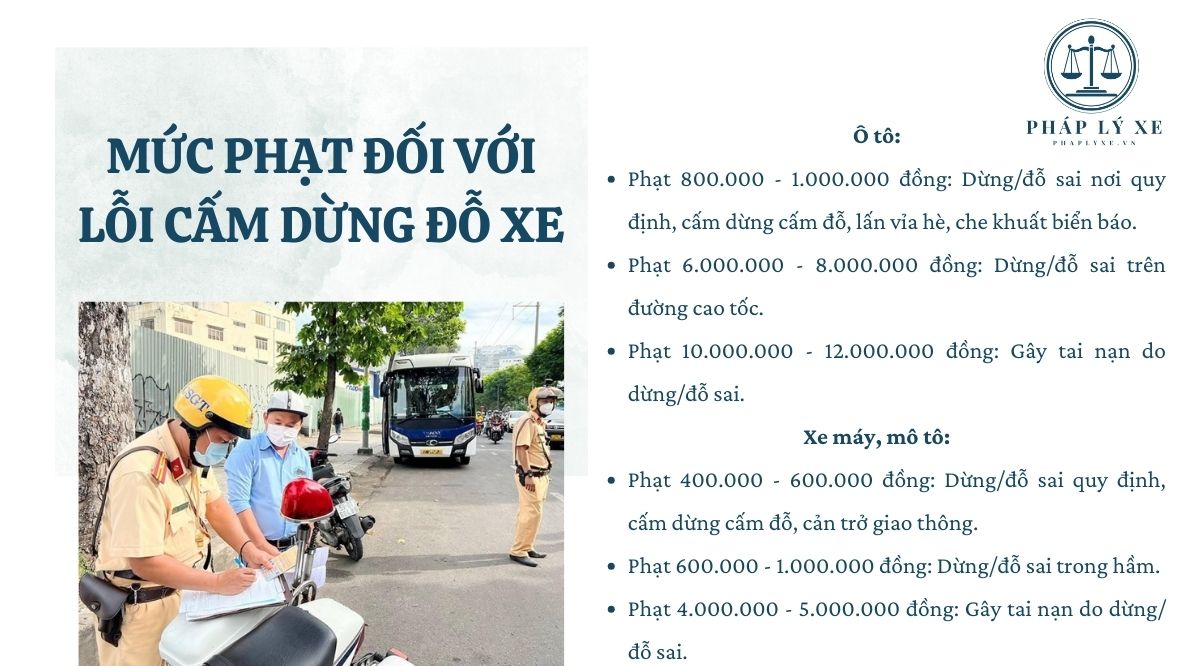 Mức phạt đối với lỗi cấm dừng đỗ xe