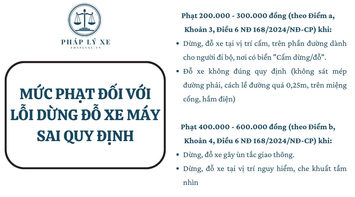 Mức phạt đối với lỗi dừng đỗ xe máy sai quy định