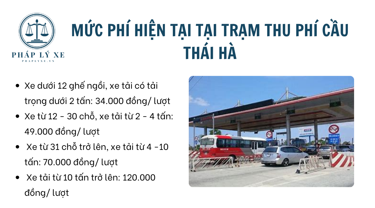 Mức phí hiện tại tại trạm thu phí Cầu Thái Hà