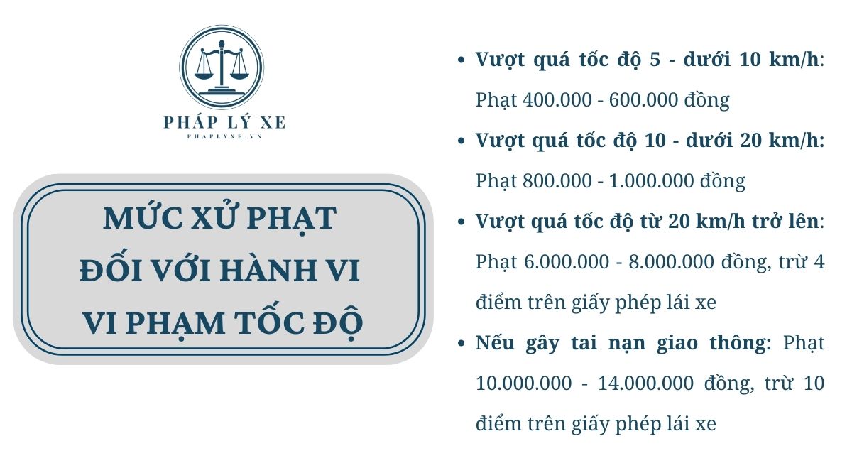 Mức xử phạt đối với hành vi vi phạm tốc độ