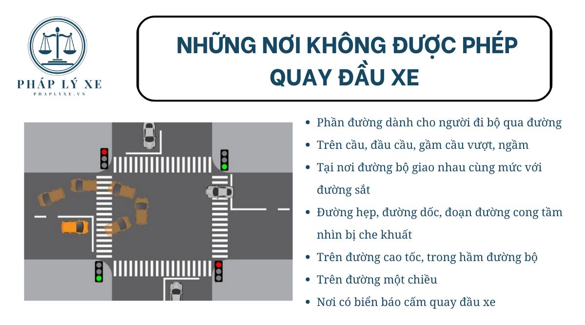 Những nơi không được phép quay đầu xe