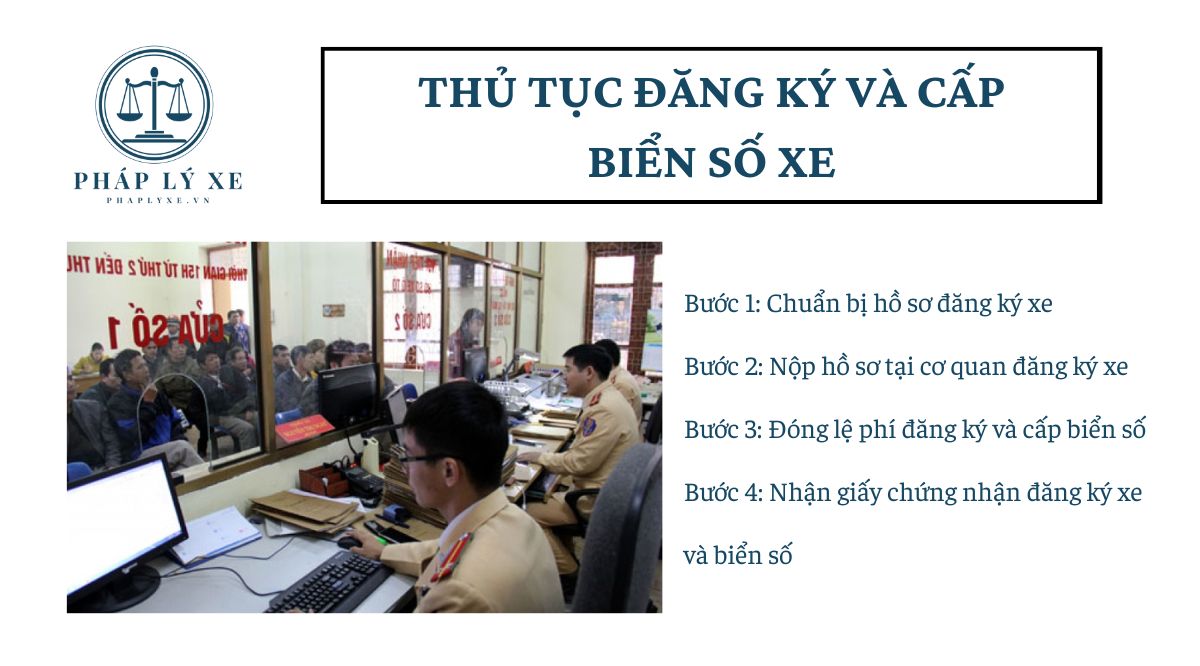 Thủ tục đăng ký và cấp biển số xe