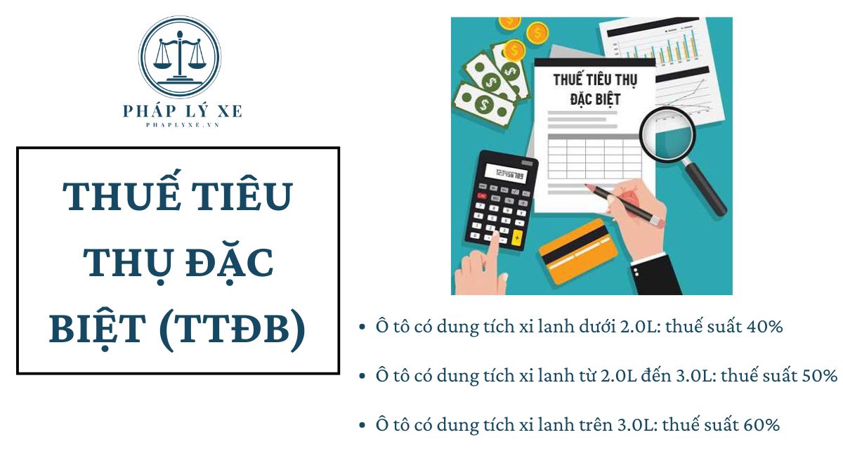 Thuế tiêu thụ đặc biệt (TTĐB)