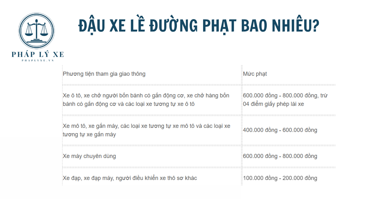 đậu xe lề đường phạt bao nhiêu 